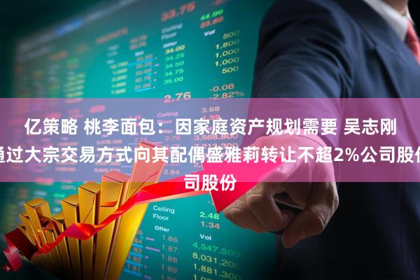 亿策略 桃李面包：因家庭资产规划需要 吴志刚通过大宗交易方式向其配偶盛雅莉转让不超2%公司股份